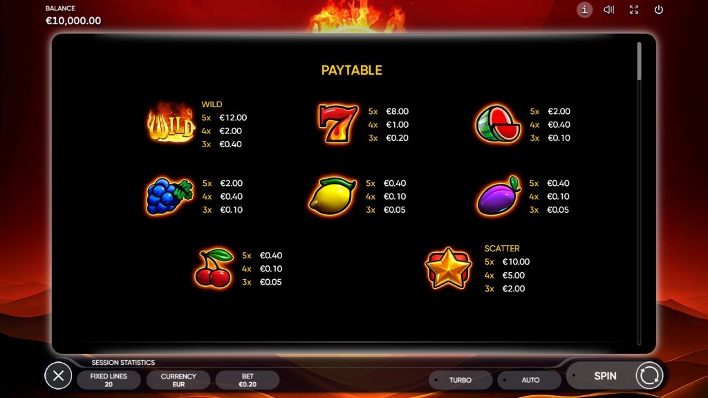 Burning Coins 20 Slot Symbols